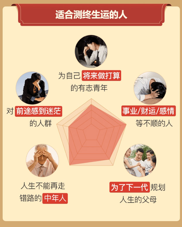 八字精批提升事业财运