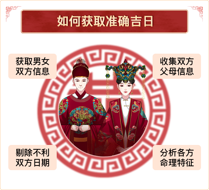八字合婚